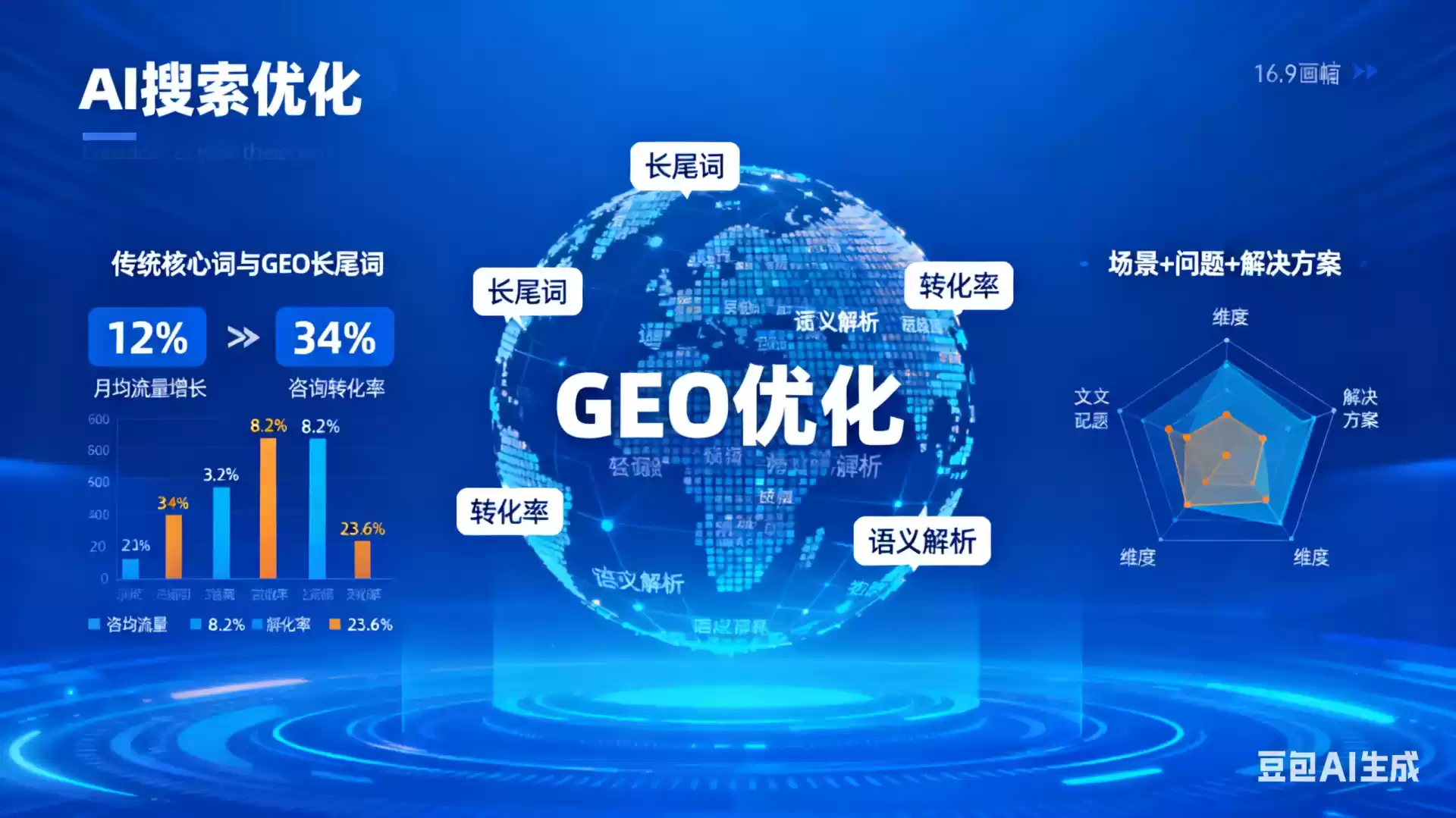 企业为什么要做GEO优化？AI时代品牌长效获客核心优势解析